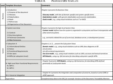 erp system requirement specification document