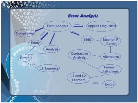 error analysis methods