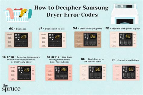 error code color