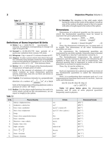 errors class 11 physics notes