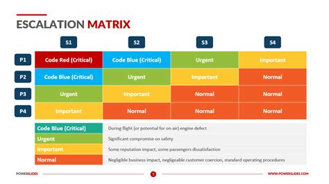 escalation matrix for service support template word