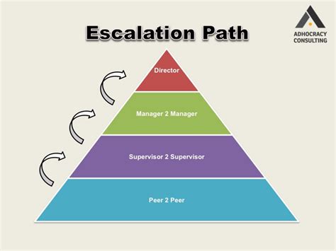 escalation matrix meaning in aadhar