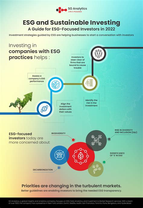 Growing Importance of ESG Investing