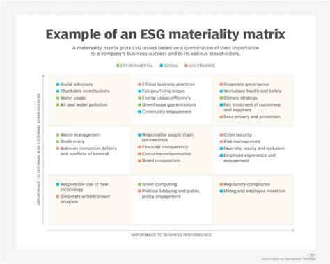 Esg Materiality Assessment Template