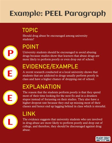 essay method example