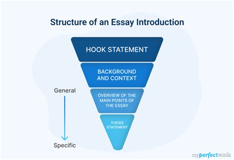 essay writing introduction structure