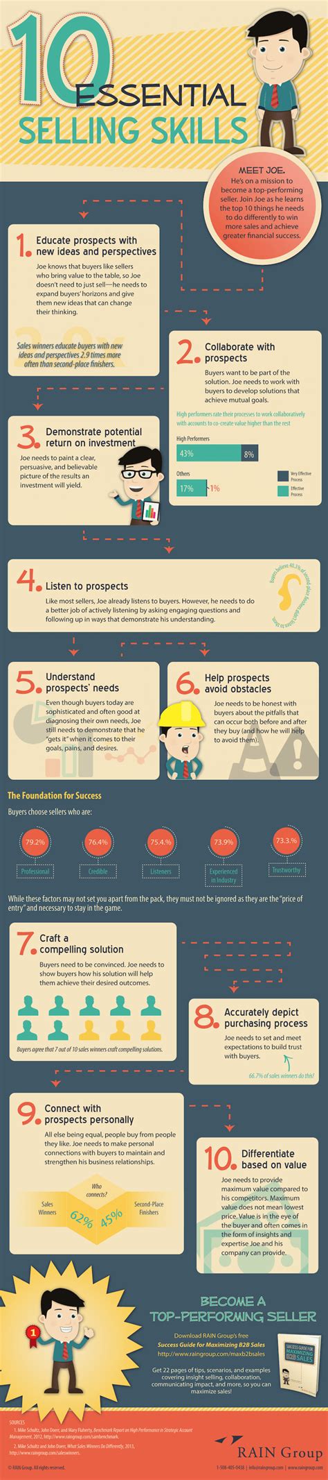 essential personal selling skills
