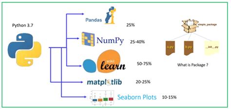 essential python packages for data science