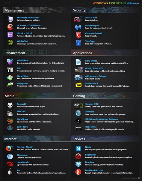 essential software for pc reddit