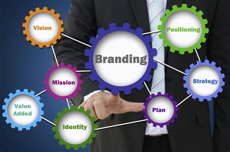 Establishing Your Brand Identity