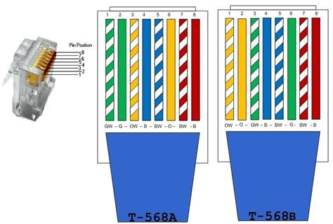 ethernet cable b color code