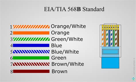 ethernet standard color code