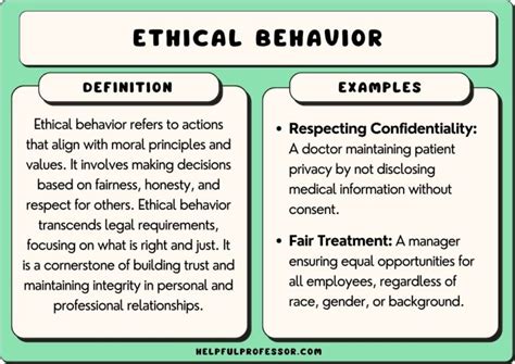 ethical behavior examples in business