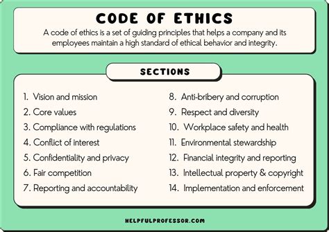 ethical code of practice example