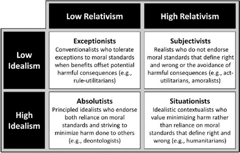 ethical position examples