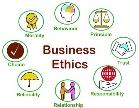 ethical practices examples in business
