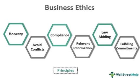 ethical principles examples in business