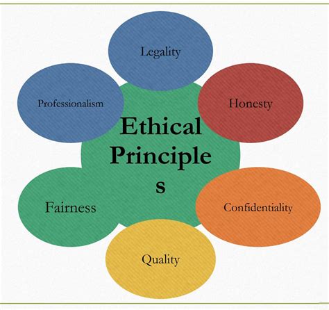 ethical principles meaning in english