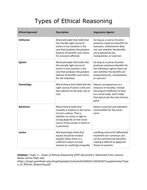 ethical reasoning examples