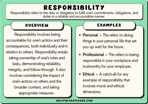 ethical responsibility examples in the workplace