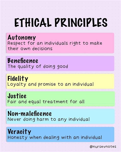 ethical theory examples in nursing
