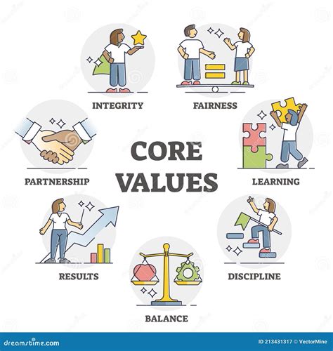 ethical values examples in business