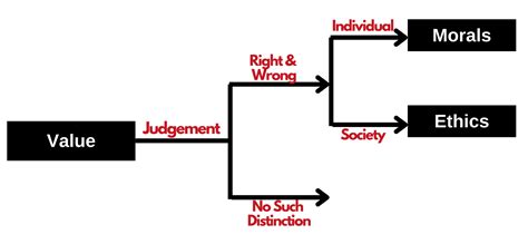 ethics and morality examples upsc
