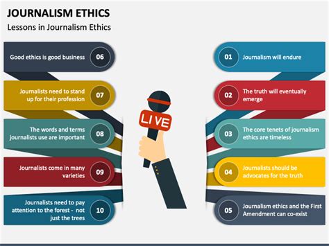 ethics in reporting