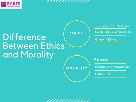 ethics vs morals vs values upsc