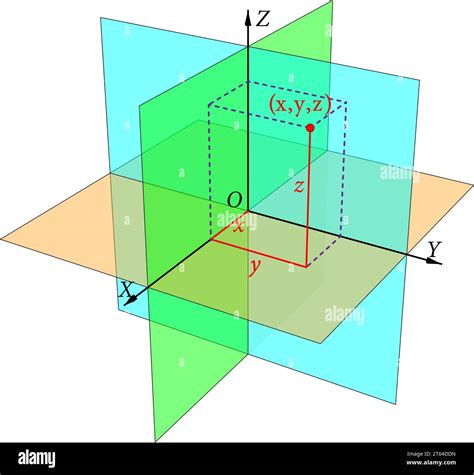 euclidean planes in three dimensional space examples