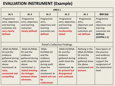 evaluation instrument examples