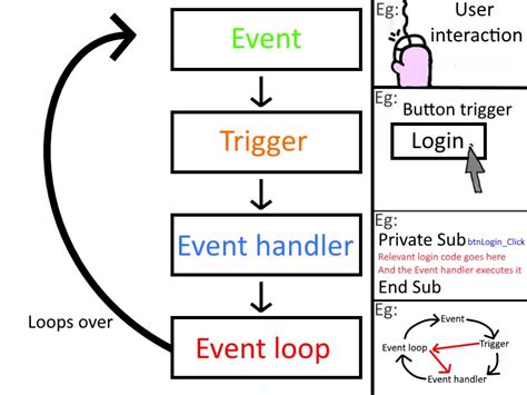event driven programming paradigm in python