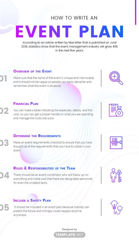 event plan examples