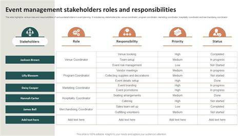 event responsibility