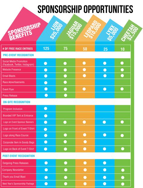 Event sponsorship table example