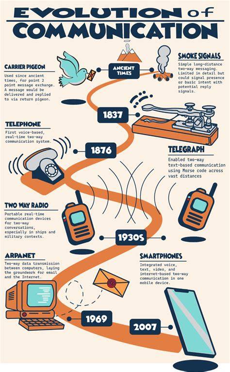 evolution of communication
