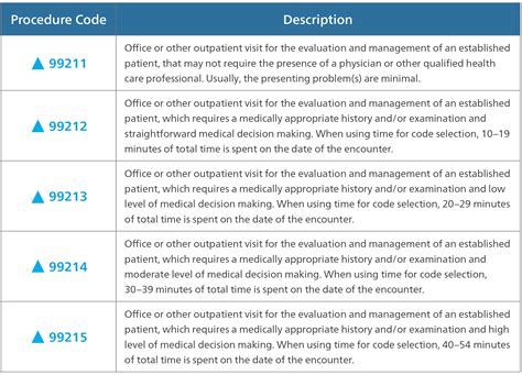 examination cpt code