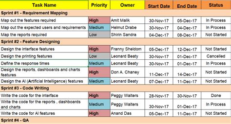 example agile software development project plan