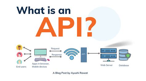 example api definition