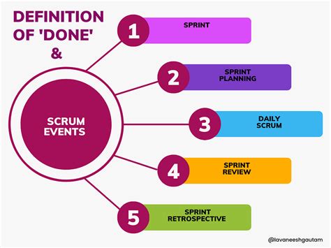 example definition of done scrum