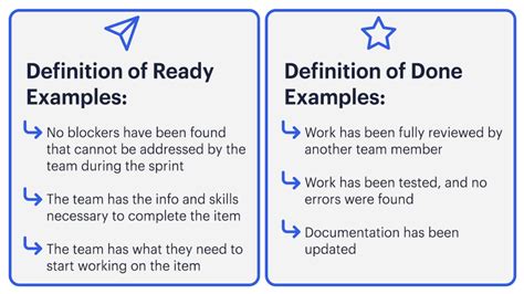 example definition of ready scrum