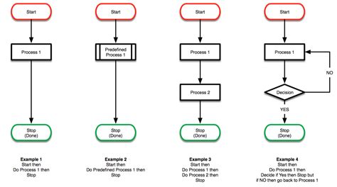 example flowchart with predefined process