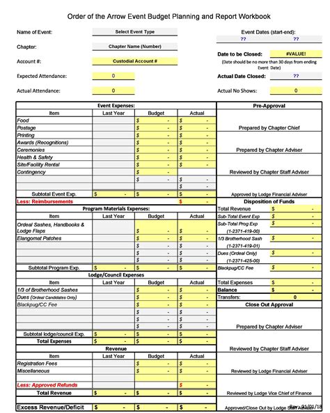example of a budget plan for an event