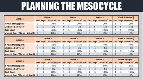 example of a mesocycle training program