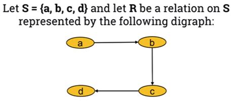 example of a non transitive relation