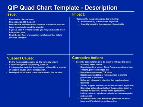 example of a quad chart