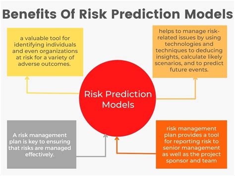 example of a risk model