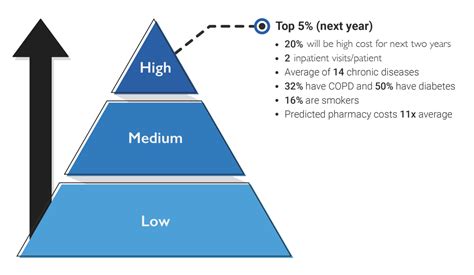 example of a risk stratification model