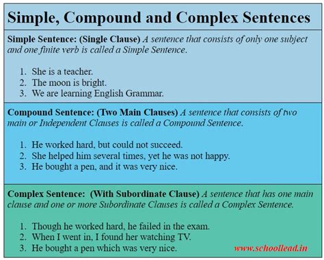 example of a simple compound and complex sentence