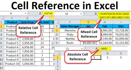 example of absolute cell referencing in excel